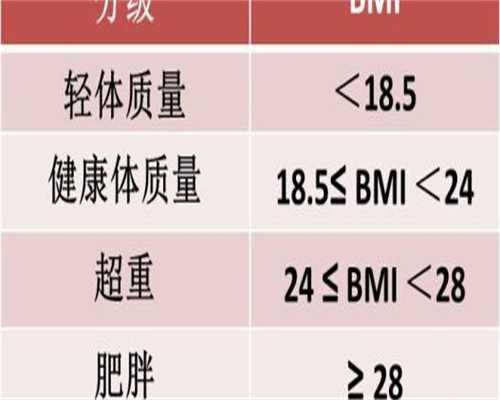 四川助孕公司哪家比较好