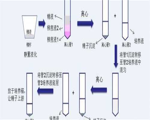 广西哪有借卵医院，广西壮族自治区南溪山医院试管婴儿多少钱贵吗