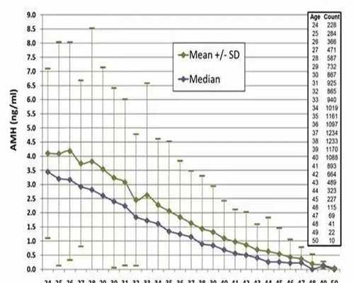 贵州试管助孕咨询，贵州试管婴儿医院全流程费用