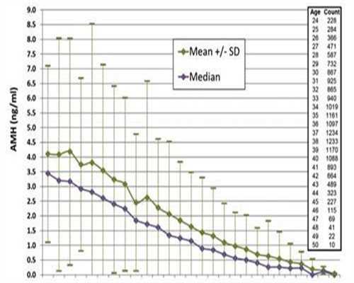 广西助孕资讯，2026广西壮族自治区私立助孕机构名单大全附试管费用和成功率